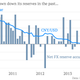 The PBoC’s track record of currency defense.